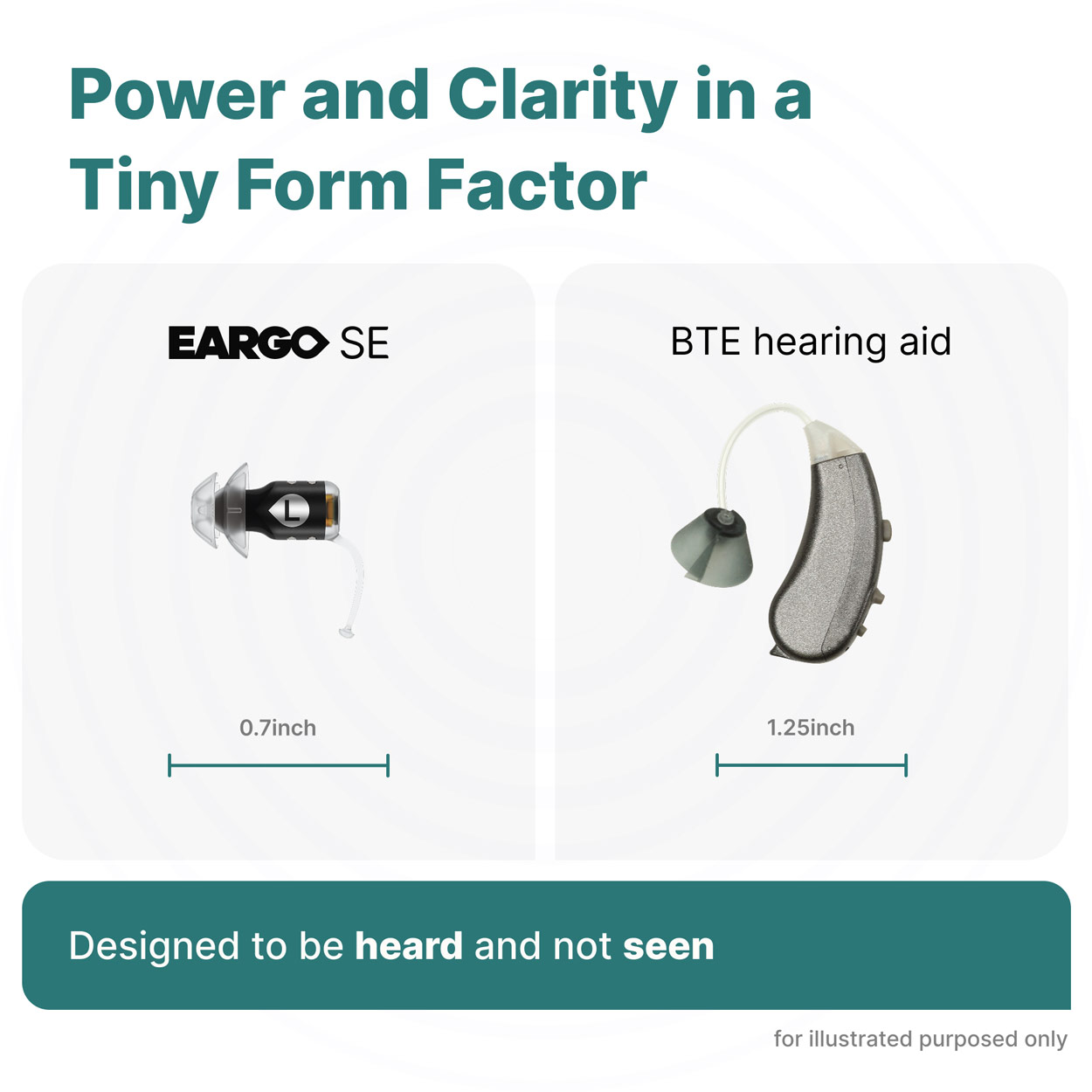 Eargo SE Hearing Aids Bundle,, image number 4