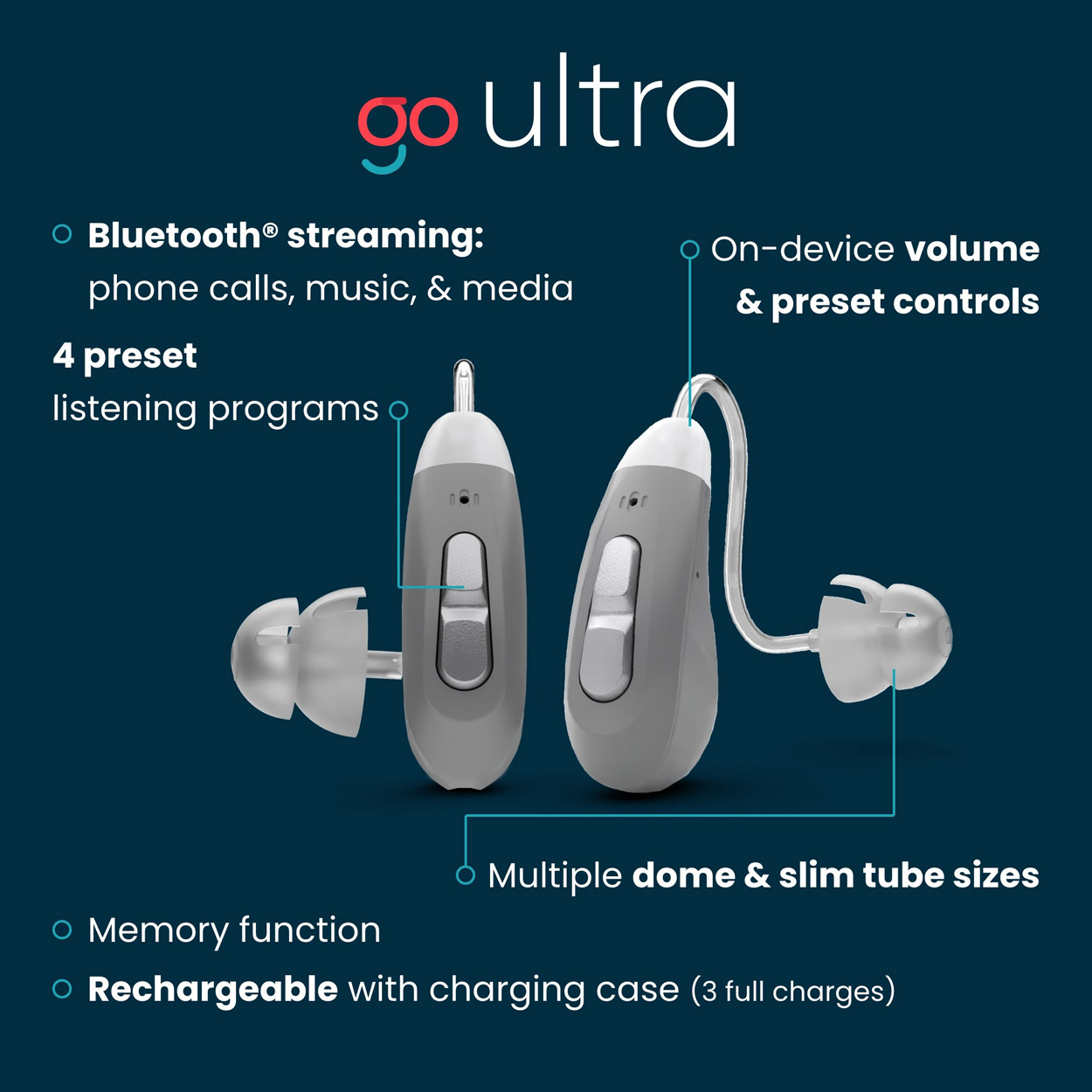 Go Ultra OTC BTE Hearing Aids AARP® Hearing Solutions™ provided by